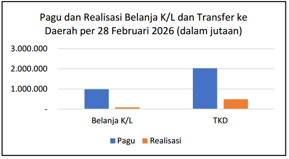 Keuangan Cilacap yang Transparan: TB Guna Mandiri Siap Membantu
